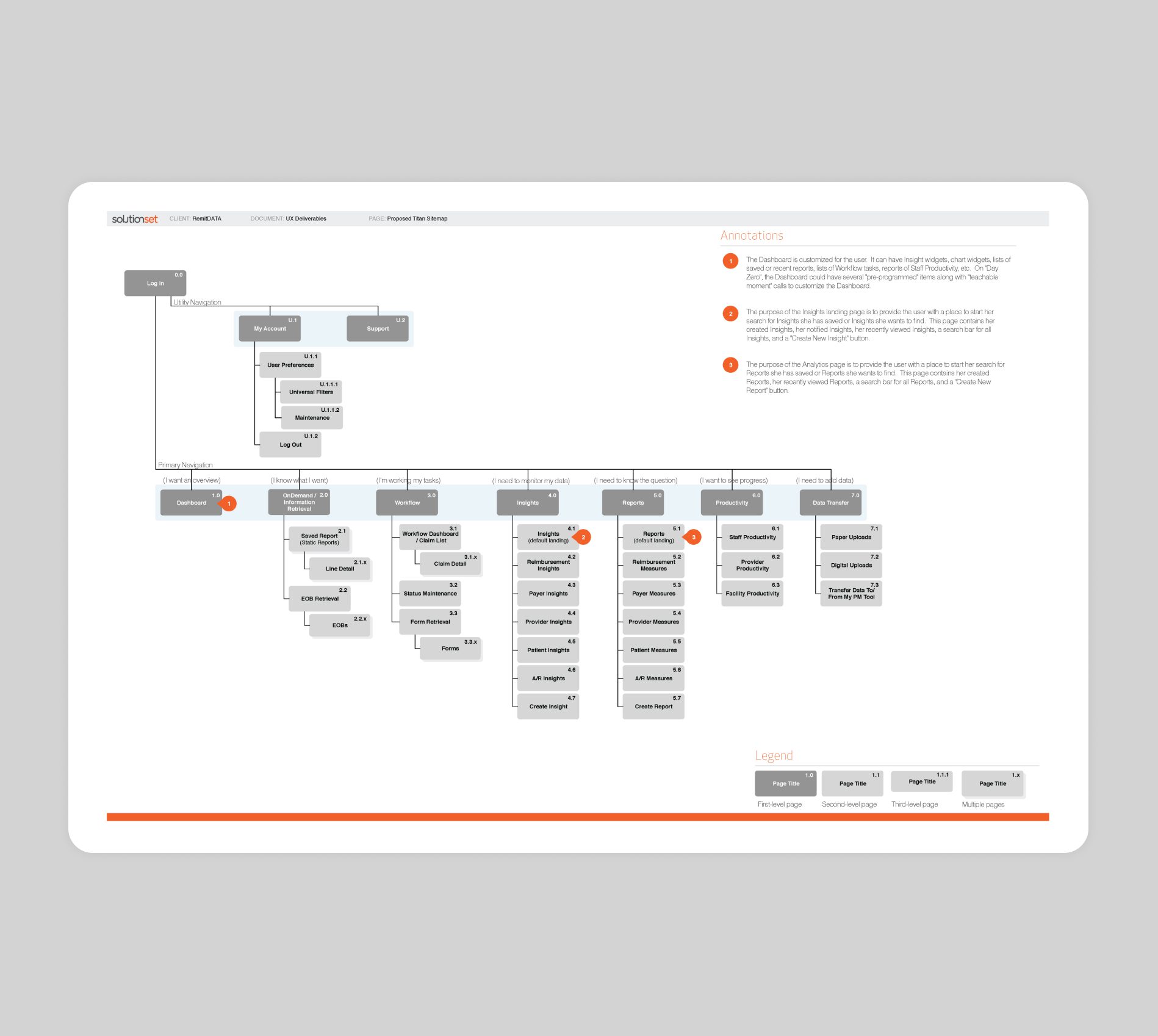 RemitData App Architecture