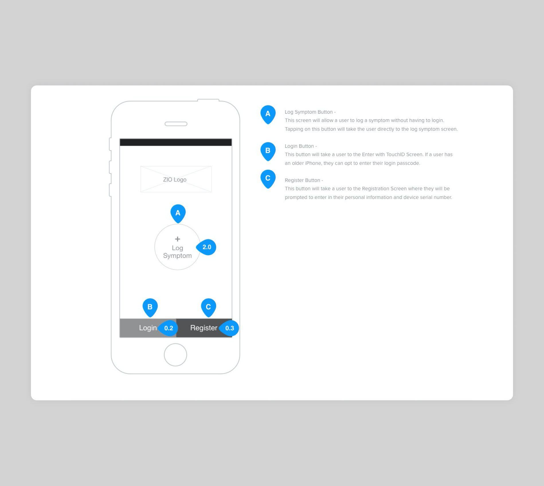 iRythmn Zio iOS Wireframe