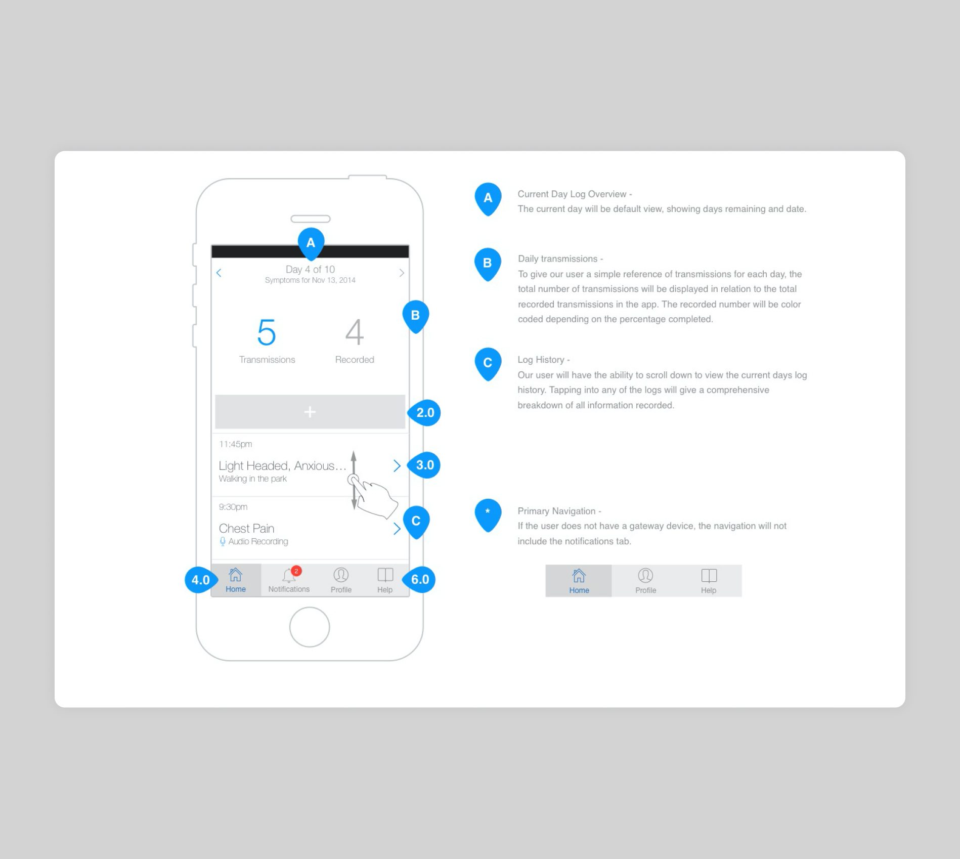 iRythmn Zio iOS Wireframe