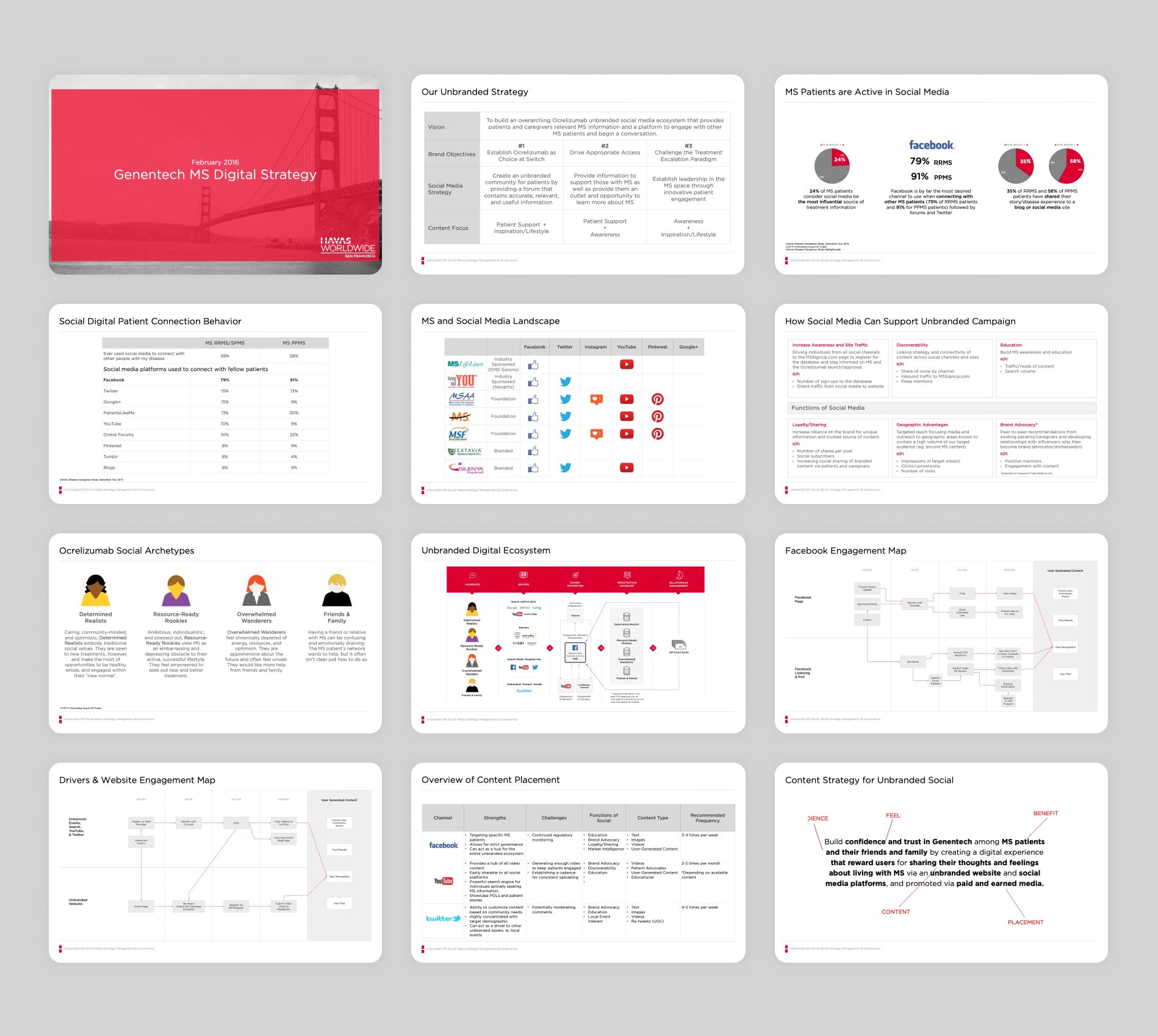 MS Voice Digital Strategy