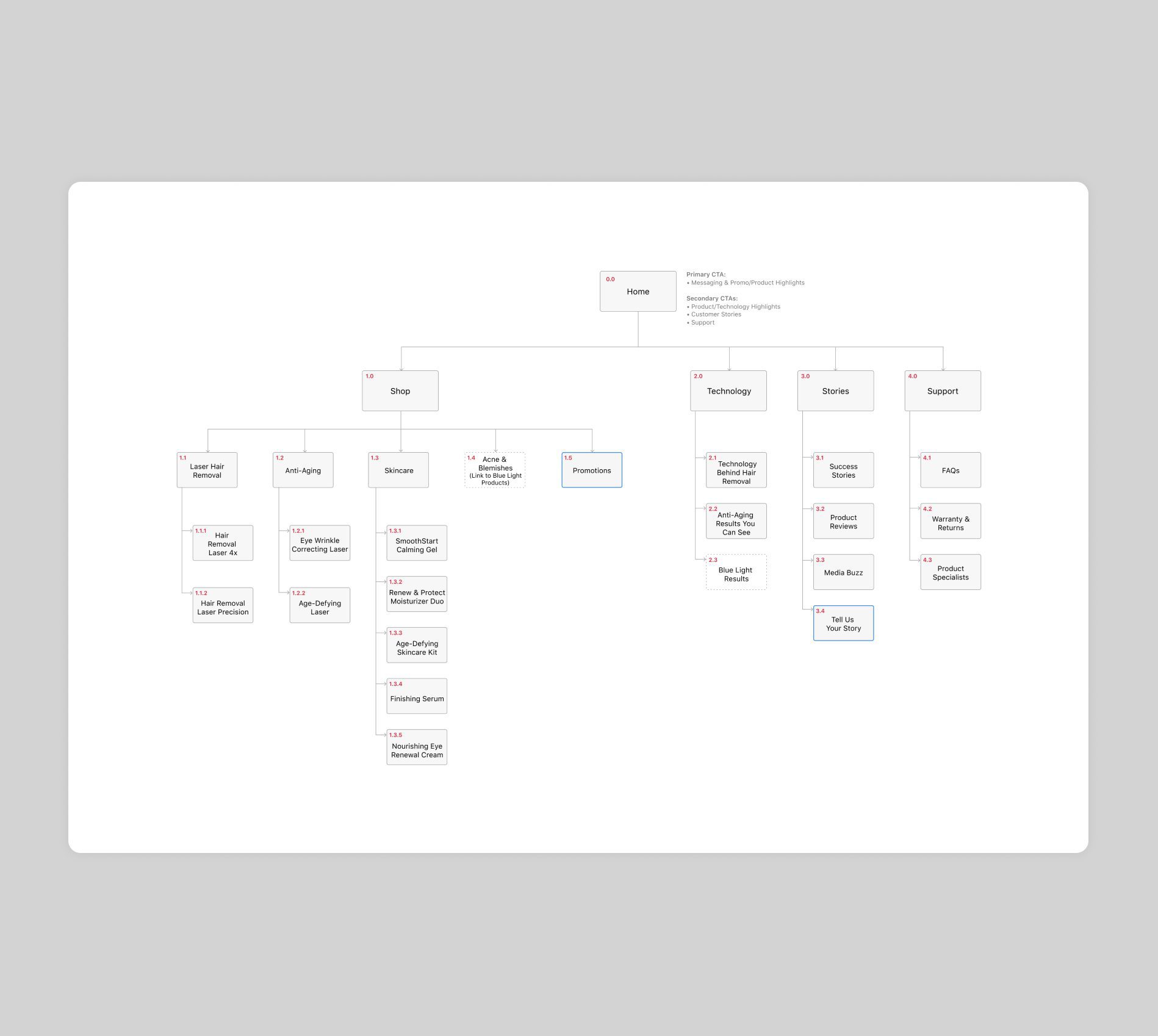 Trim Beauty Information Architecture