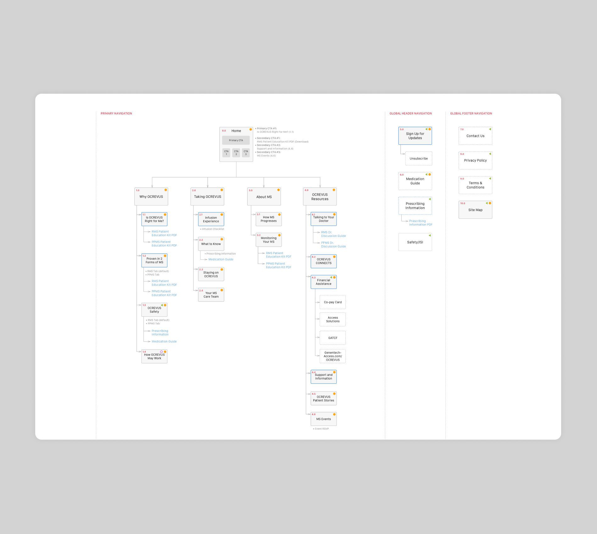 OCREVUS Information Architecture