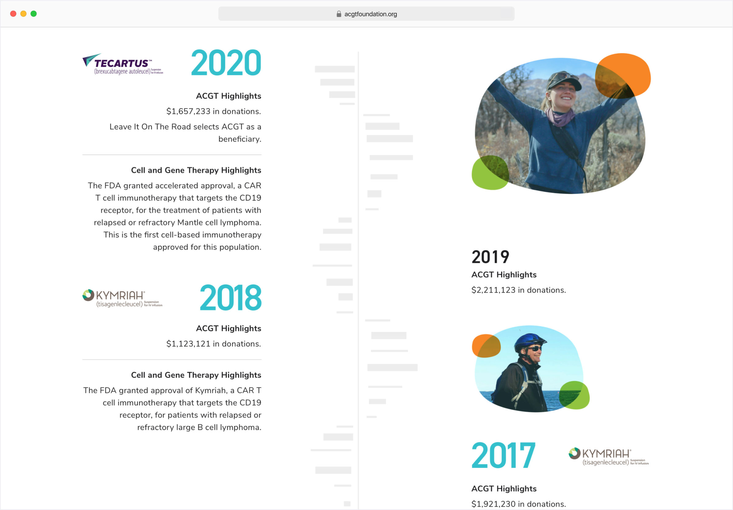 ACGT Timeline Page