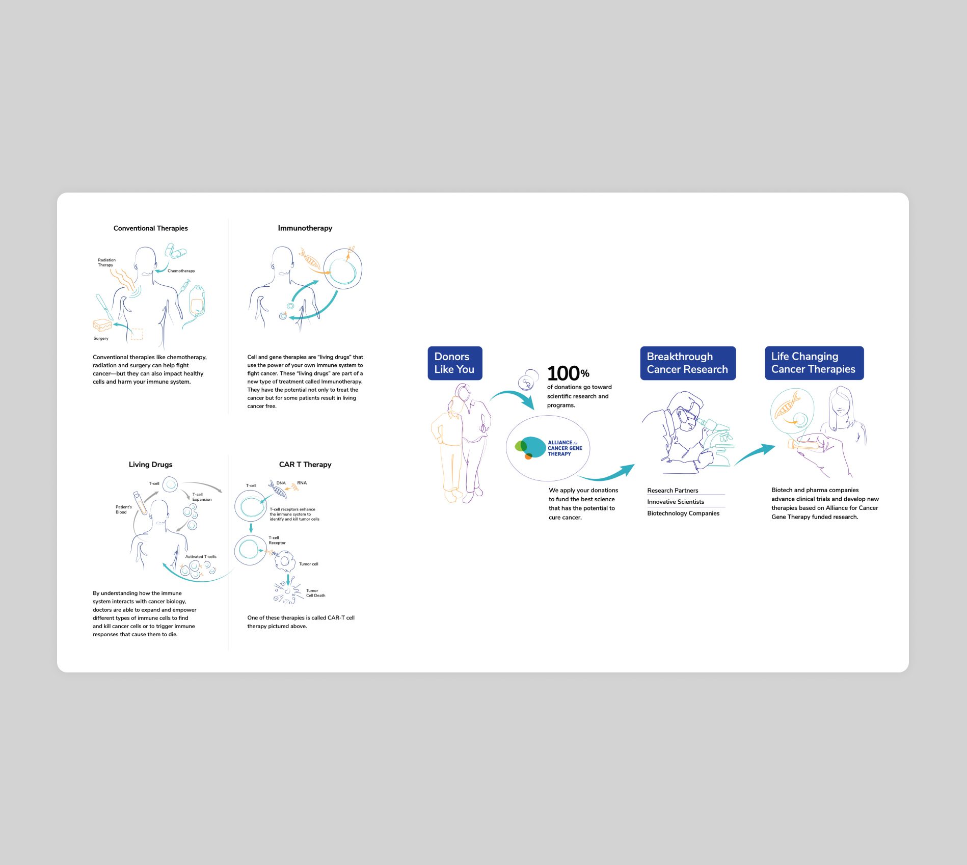 ACGT Illustrations