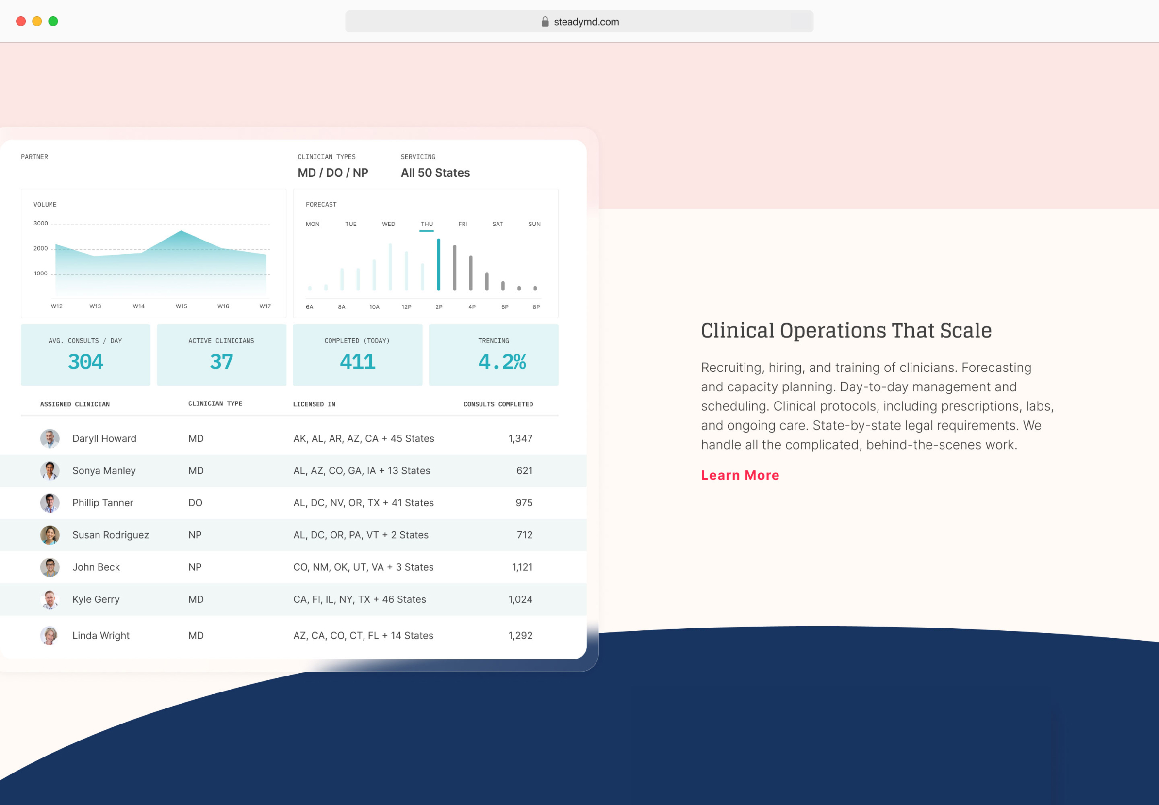 SteadyMD Platform