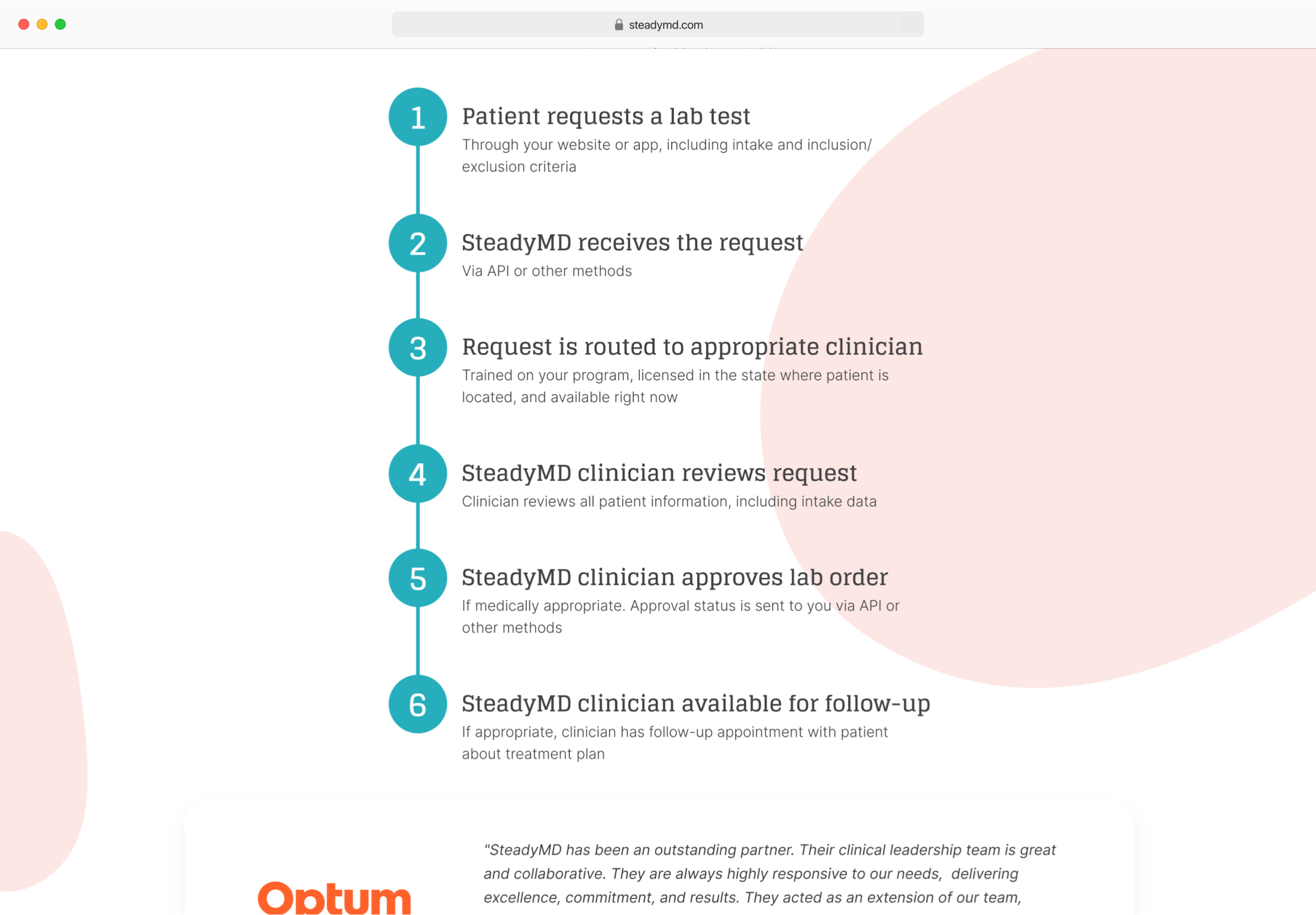 SteadyMD Workflow